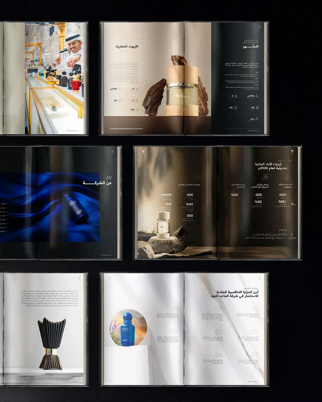 AL MAJED OUD Annual Report 8 AL MAJED OUD annual report contents and section structure