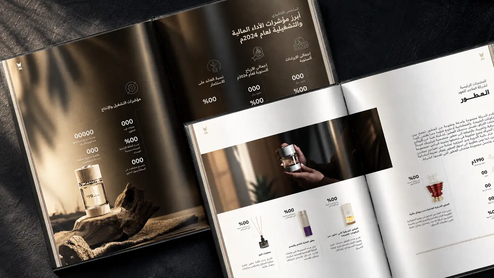 AL MAJED OUD Annual Report 7 AL MAJED OUD annual report infographic charts style designed by RAM