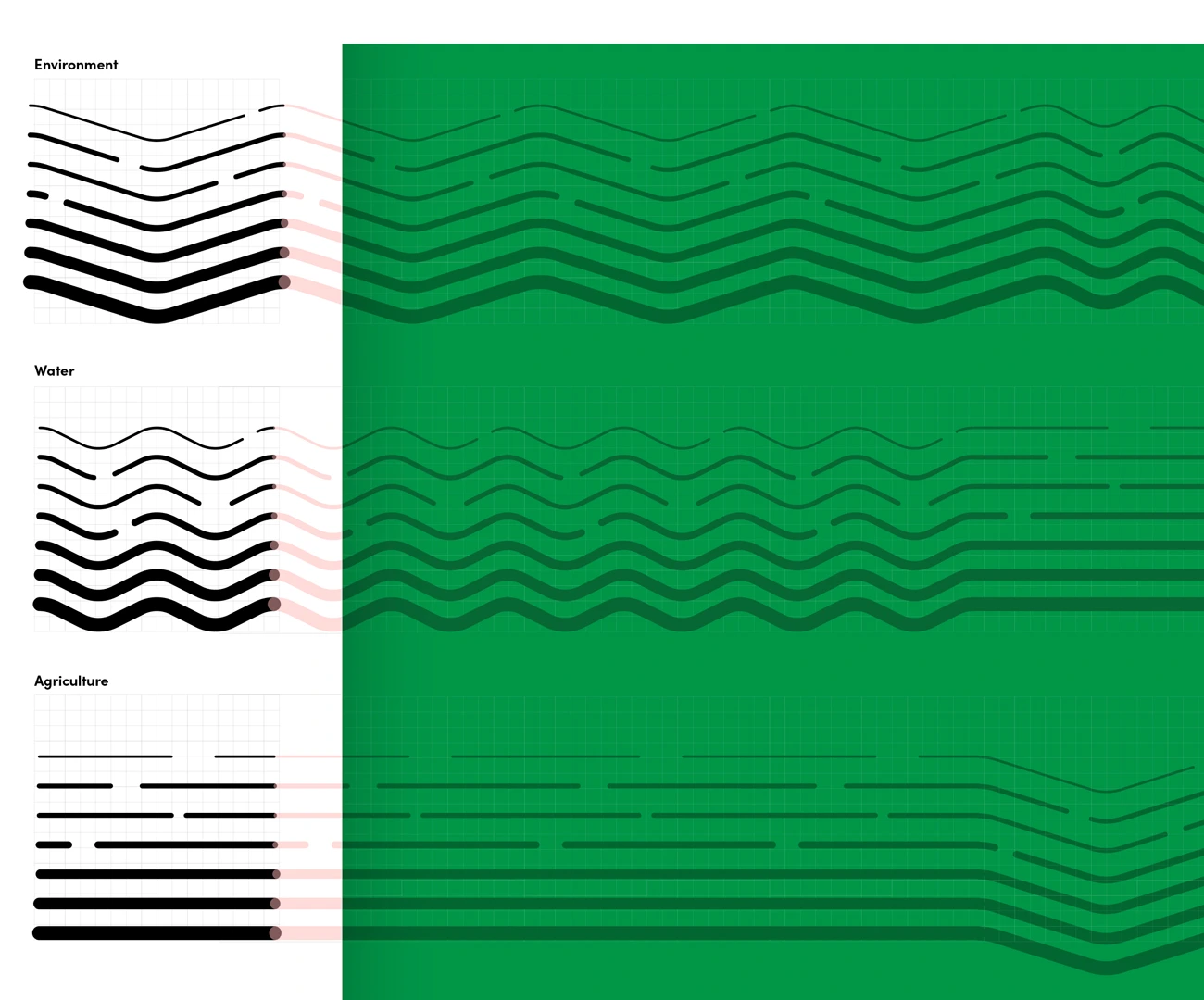 MEWA - Ministry of Environment Water & Agriculture 2 MEWA - Ministry of Environment Water & Agriculture | RAM.SA | svg+xml;charset=utf |
