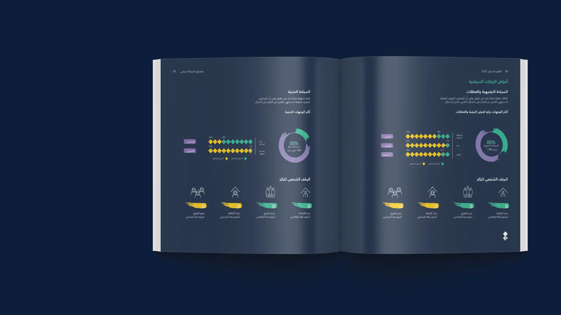 TDF - Tourism Development Fund Annual Report 16 Detailed infographic displaying TDF’s tourism growth statistics and achievements